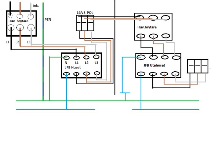 Elkopplingsschema med huvudbrytare, JFB för ett hus och ett uthus.