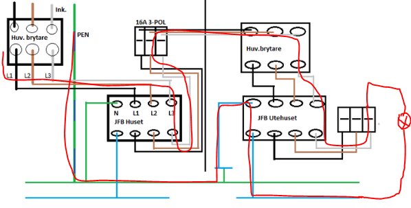 Schematisk elritning som visar hur JFB kopplas i ett hus för att undvika belastning genom husets JFB.