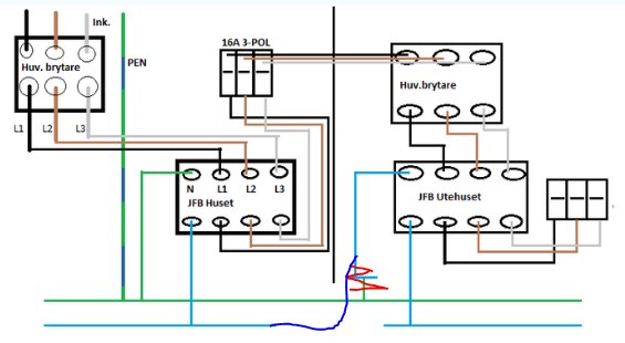 Elektrisk kretsschema som visar ändringar för att undvika husets JFB med normal belastningsström som går förbi.