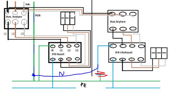 Elektriskt schema för omvandling av TN-C till TN-S system med markerade N och PE-ledare och anslutningar i en husinstallation.