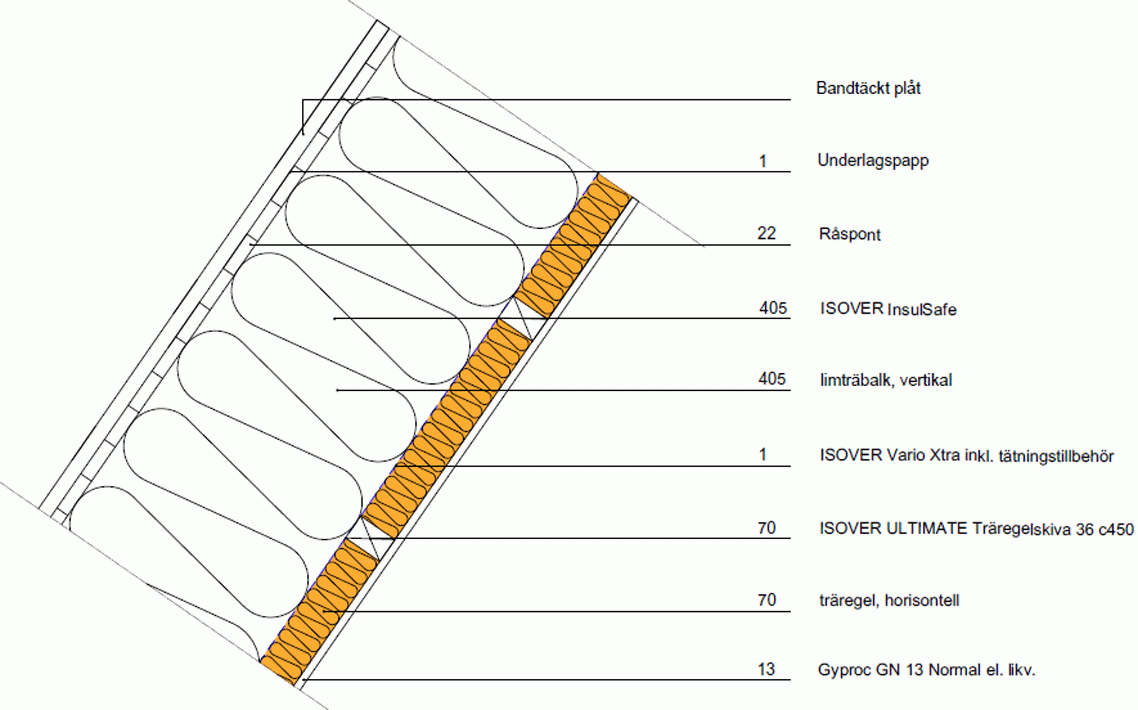 Sektionsritning av Isover ST:73 oventilerat tak med lössullsisolering och konstruktionslager.