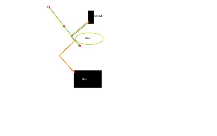 Schema för eldragning till ytterbelysning med röd och blå linje samt positioner för lyktstolpar och befintliga kabelrör.