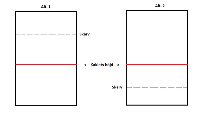 Schematisk jämförelse av två alternativa skarvplaceringar på en väggskiva relaterat till kaklets höjd.