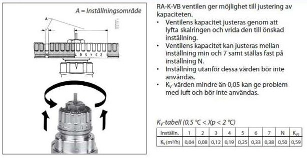 Ventil med inställningsring markerad vid N för fullt öppet flöde, omgiven av teknisk beskrivning och tabell.
