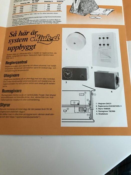 Broschyr som visar komponenter och schema för Mjuk-el värmesystem inklusive reglercentral och rumsgivare.