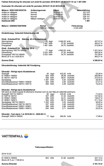 Elräkningsdetaljer som visar fördelning av kostnader och kWh förbrukat under 2019 med Vattenfalls logotyp.