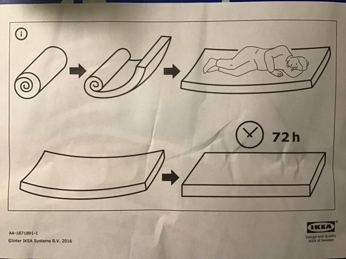 Illustration av uppackning och expansion av en rullad madrass med ikon för 72 timmars väntetid.