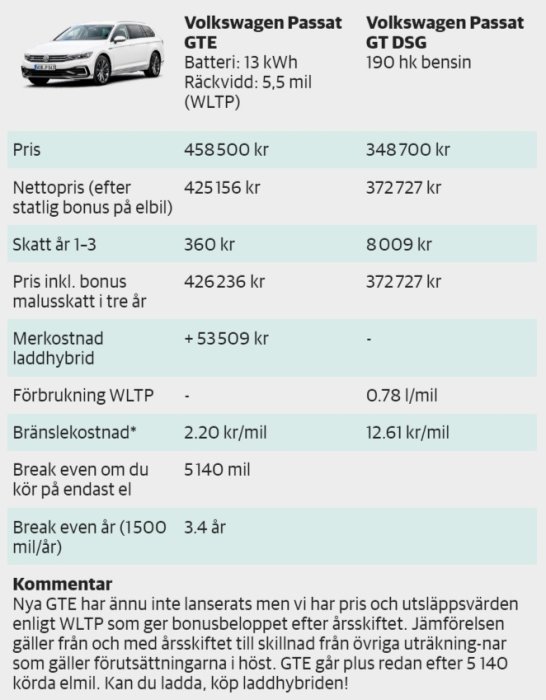 Jämförelsetabell mellan Volkswagen Passat GTE och GT DSG med pris, batterikapacitet, förbrukning och kostnader.