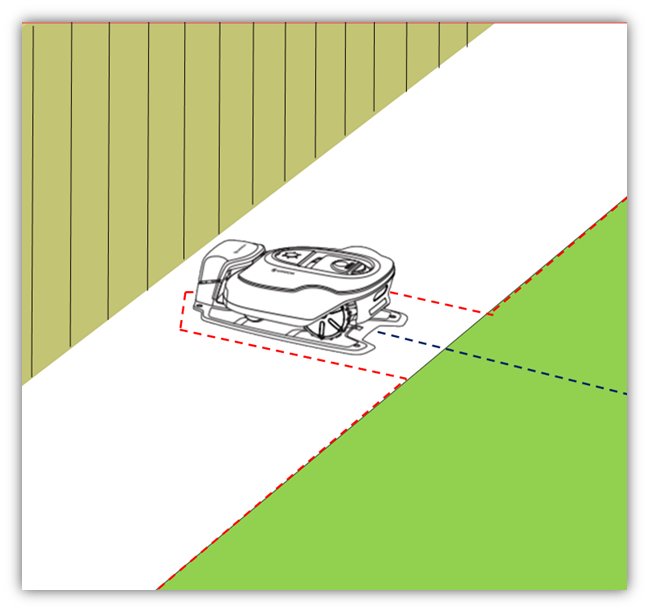 Illustration av Gardena Smart Life 1000 robotgräsklippare med dragning av avgränsningskablar på betongplatta nära husvägg.