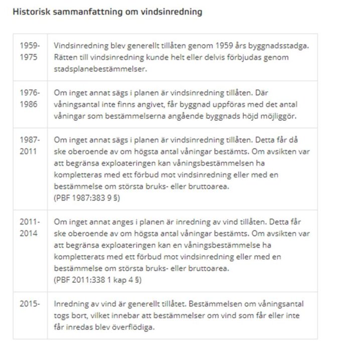 Textdokument som visar historisk tidslinje för regleringar kring vindinredning från 1959 till 2015.