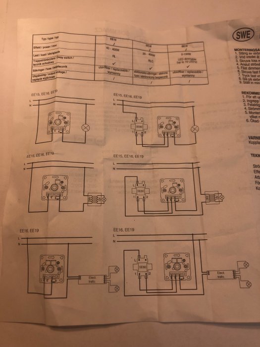 En skiss över olika kopplingsscheman för strömställare, inkluderat en LED-dimmer och tvärvägskopplingar.