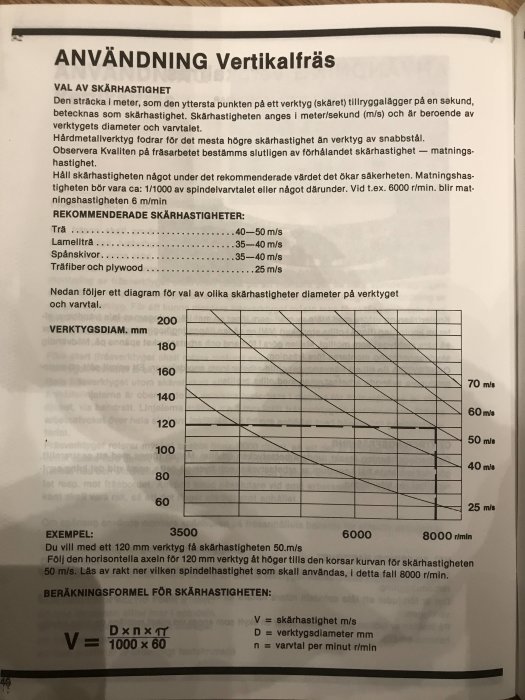 Diagram över verktygsdiameter och spindelhastighet för vertikalfräs, med rekommendationer och beräkningsformel.