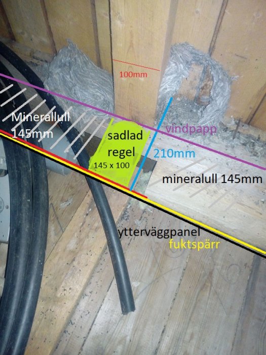 Konstruktionsdetaljbild av en sadlad regel med mått och isolering mot en ytterväggspanel.