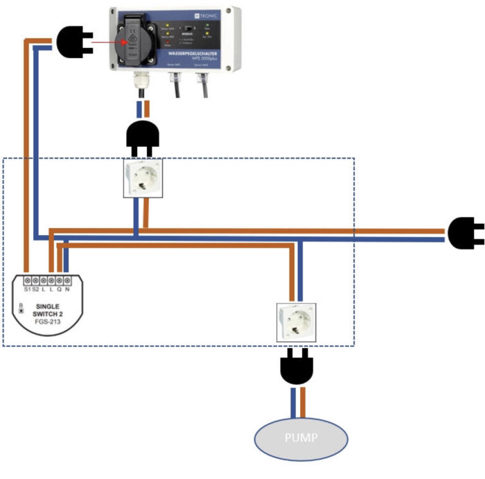 Schematisk illustration av elektrisk koppling för en pump med vattensensor, brytare och uttag.