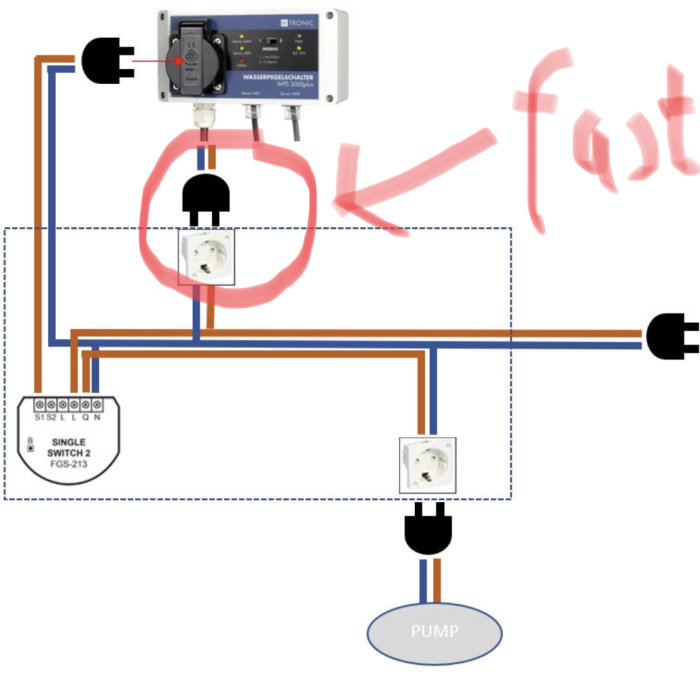 El-schema för vattensystem med markeringar och ordet "fel" skrivet i rött.