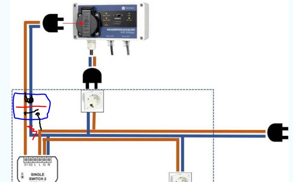 Schematisk ritning av elinstallation med relä, fibaropuck, nivåvakt och uttag, markerat med handskriven kommentar.