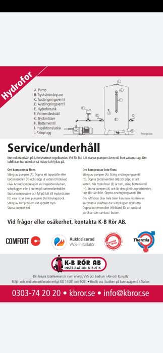 Schematisk bild av hydrofor och dess komponenter med underhållsinstruktioner.