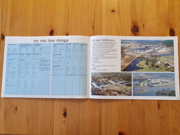 Öppen katalog som visar sidor om hur man läser ritningar och en sida med bilder på industriområden.