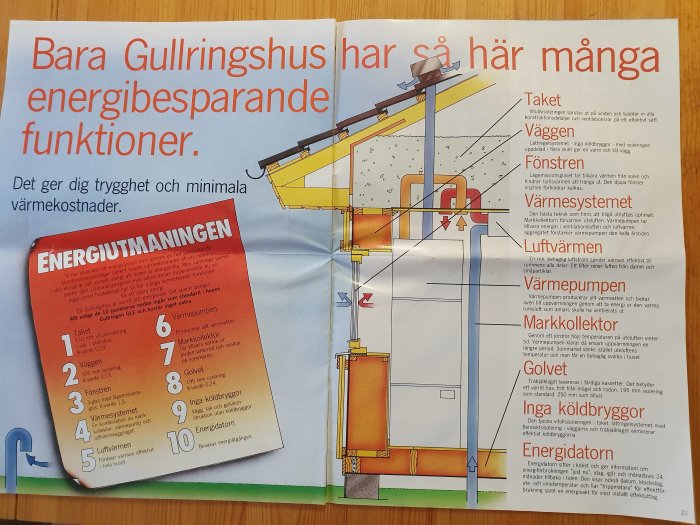 Illustration av ett energieffektivt hus med beskrivning av energibesparande funktioner som tak, vägg och värmesystem.
