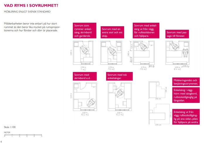 Diagram över olika sovrumsinredningar enligt svensk standard med möbleringsalternativ för sängar, skrivbord och skåp.