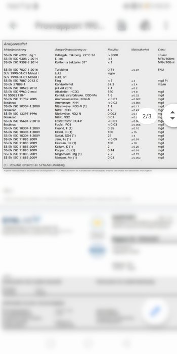 Laboratorieresultat av vattenanalys som visar olika substansers koncentrationer i vattnet, inklusive uran och kalcium.