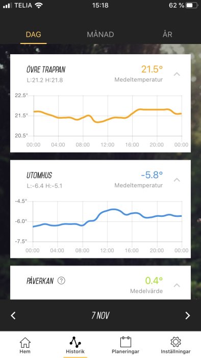 Skärmavbild av temperaturövervakningsapp som visar inomhus- och utomhuistemperatur för datumet 7 november.