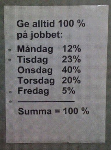 Skämtsamt schema som visar hur man ger 100% på jobbet fördelat på dagarna i veckan.