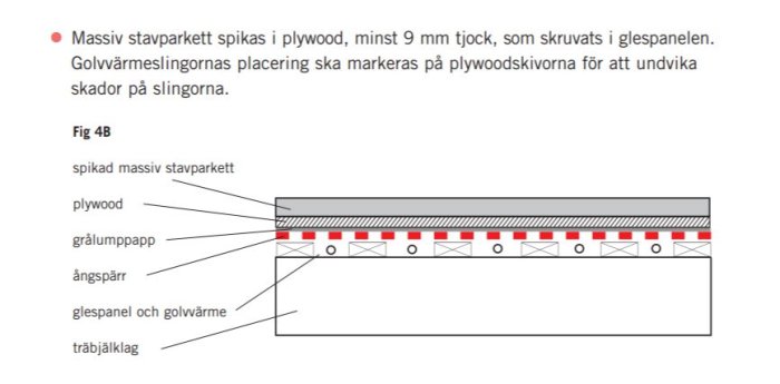 Sektionsdiagram över golvkonstruktion med stavparkett, plywood och golvvärme inklusive ångspärr och grålumppapp.