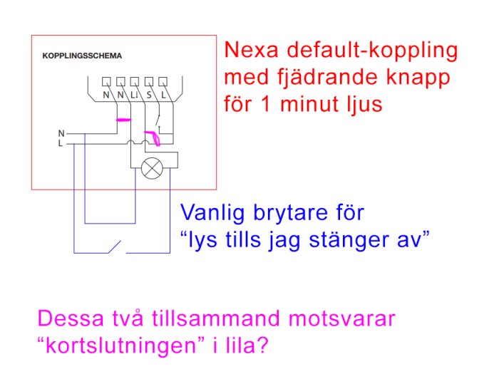 Illustration av ett kopplingsschema för belysning med Nexa-komponenter och kommentarer på svenska.