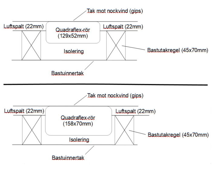 Schematiska ritningar som visar två ventilationsrörsalternativ i takkonstruktion med isolering och luftspalter.