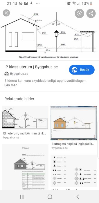 Schematisk illustration över kapslingsklasser (IP-klasser) för elmateriel i utomhusmiljö.