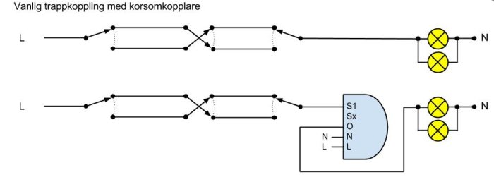 Schematisk illustration av en vanlig trappkoppling med korsomkopplare och strömbrytare.