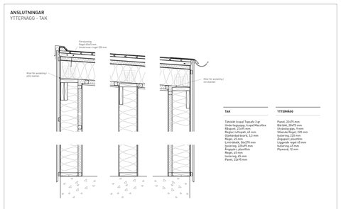 Arkitektritningar av ett tak med beskrivning av lutning på 2° och olika konstruktionssektioner och materialdimensioner.