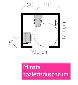 Schematisk ritning av minsta toalett/duschrum med mått och placering av toalett och handfat.