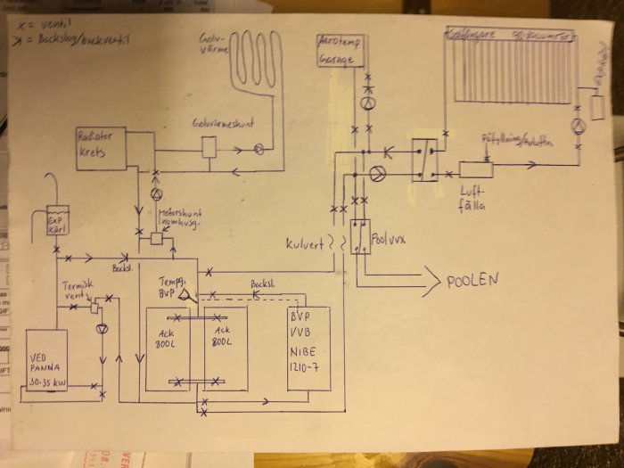 Handritat schema över koppling mellan vedpanna, bergvärmepump, solpaneler och ackumulatortank.