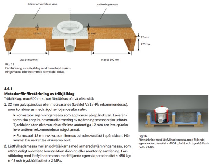 Två illustrationer av metoder för förstärkning av träbjälklag: grafisk bild av formpressad avjämningsskiva och genomskärningsvy av golvuppbyggnad med lättyllnadsmassa.