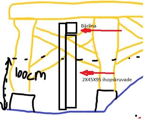 Handritad skiss av en altankonstruktion med måttangivelser, föreslår ihopskruvade 45x95 träreglar för stabilitet.