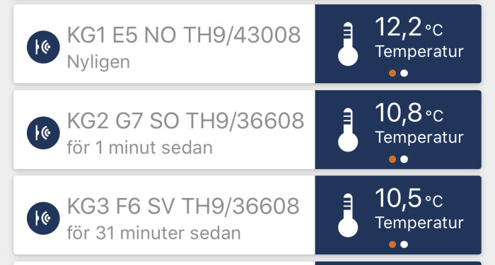 Digitala temperaturmätare visar olika temperaturer, varmast där taket är lågt.