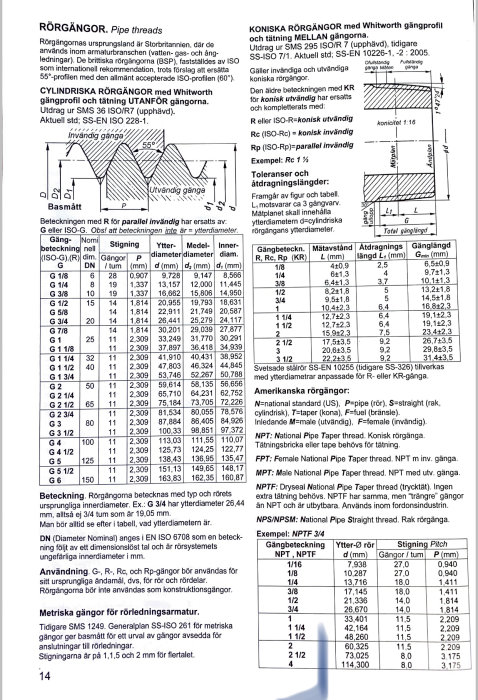 Sida ur en formelsamling som visar tabeller och diagram över olika rörgängor, både cylindriska och koniska, med detaljerad teknisk information.