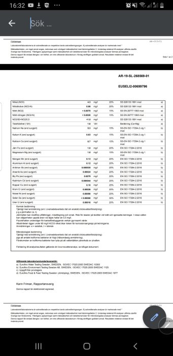 Skärmdump av ett vattenanalysresultat som visar olika kemiska ämnen och deras koncentrationer i vattenprovet.