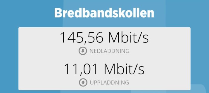 Skärmavbild från Bredbandskollen visar hastighetstest med 145,56 Mbit/s nedladdning och 11,01 Mbit/s uppladdning.