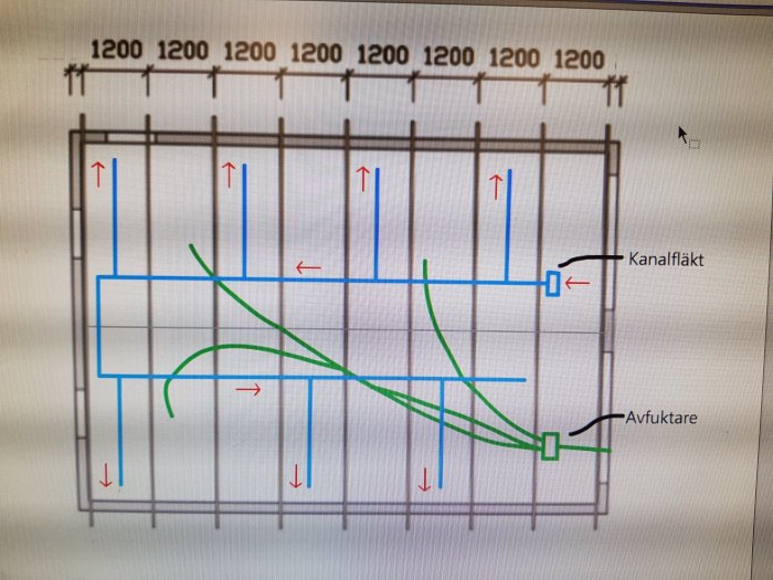 Ritning av ventilationssystem på en vind med markerad kanalfläkt, avfuktare och luftflödesriktningar.