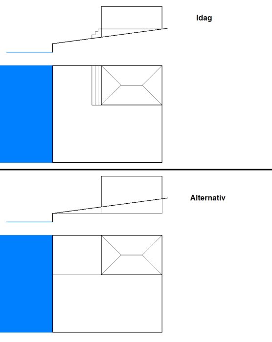 Illustration av lutande tomt med "Idag"- och "Alternativ"-layout, inkluderar byggnad nära vatten och nivåändringar.