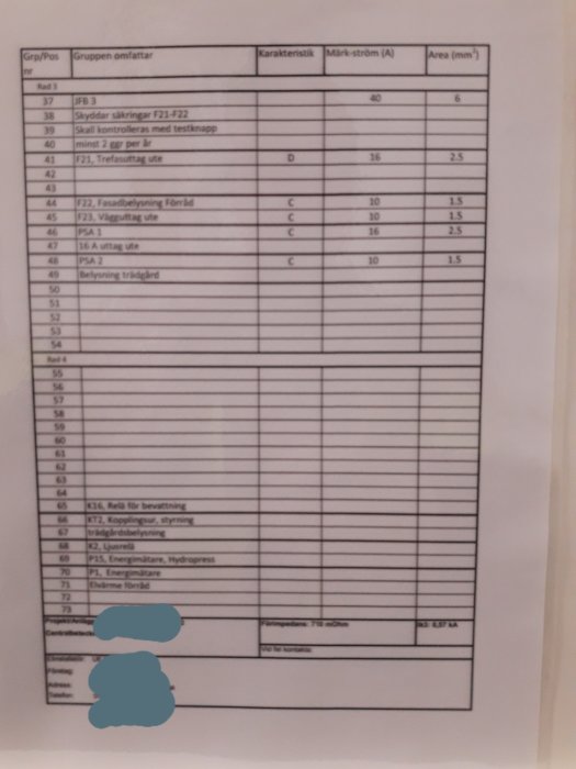 Tabell med centralmärkning av elinstallationer, inkluderar grupp- och positionsnummer, beskrivning och tekniska specifikationer.