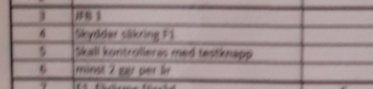 Tabell med instruktioner för modulplatser, text delvis suddig, kommentarer om elektrisk skyddsanordning.