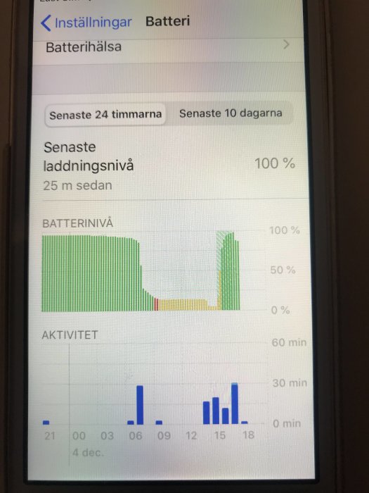 iPhone-skärm som visar batterihälsainställningarna med ojämna batterinivådiagram och aktivitetsindikatorer.