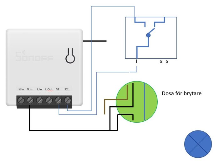 Elkopplingsschema för Sonoff Mini med trådar som löper till en vägguttag och dosa för brytare.