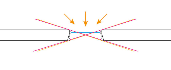 Diagram över ljusflöden i rum med raka och fasade fönsternischer, representerade av linjer i olika färger.