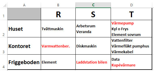 Excel-schema som visar fördelningen av hushållsapparater på olika faserna R, S, T i olika delar av ett hus, kontor och friggebod.