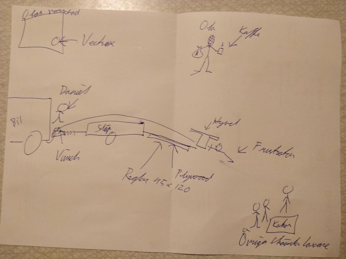 Handritad skiss av lastbilsnödplan med figur som vinschar bord, kaffe och frustration noterat.